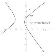 Why Is It Called A Rectangular Hyperbola