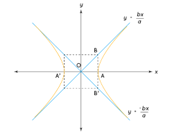 Hyperbola Formulas Equations