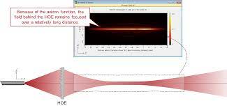 bessel beam generation with a