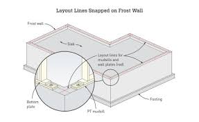 Snapping Layout Lines For Walls Jlc