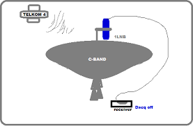 cara mencari satelit telkom 4 tahun