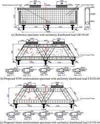 reinforcing struts and ties in concrete