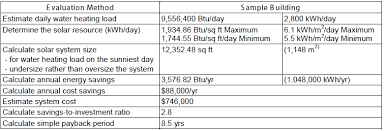 Equation 1 Solar Water System Size