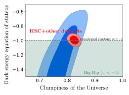 Subaru Hyper Suprime Cam Survey