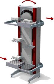 vertical lifts qimarox sourcelink