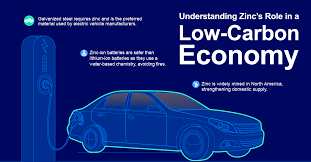 Low Carbon Economy