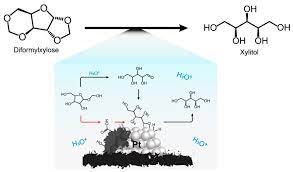 Xylitol From Acetal Stabilized Xylose