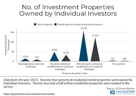 11 Real Estate Investing Formulas And