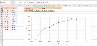 How To Perform Curve Fitting In Excel