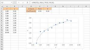 How To Perform Curve Fitting In Excel