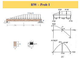 hw prob 1 the simply supported beam