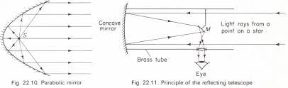 parallel beam from curved mirrors