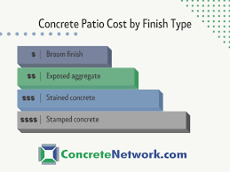 Concrete Patio Cost How Much To Pour
