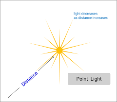three js point light