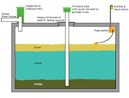 Tank Types Express Septic Service