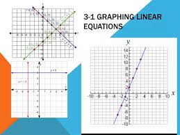 Ppt 3 1 Graphing Linear Equations