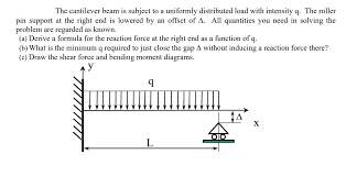 solved the cantilever beam is subject