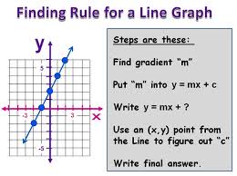 Linear Relationship Rules Passy S