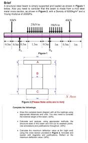 solved brief a structural steel beam is
