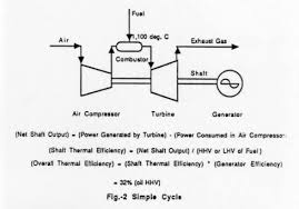 Methanol Fuelled Gas Turbine