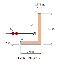 the unequal leg angle is subjected to a