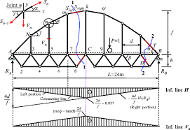 multispan beams and trusses springerlink