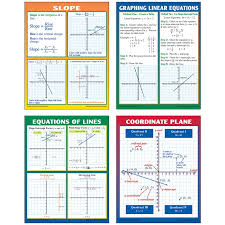 Graphing Slope Linear Equations