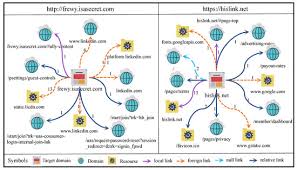 Effective Phishing Detection Approach