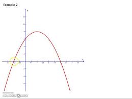 The Equation Of The Graph Of A Parabola