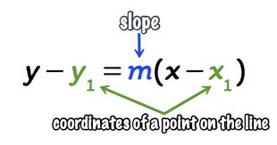 Point Slope Formula Y Y1 M X X1