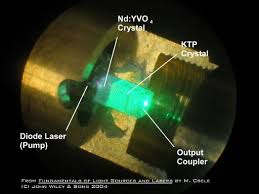 what s in dpss laser modules beamq laser