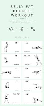 Belly Fat Burner Workout For Women