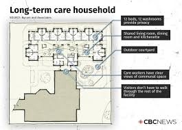 What The Design Of Long Term Care Homes