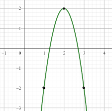 Quadratic Function Formula Graph