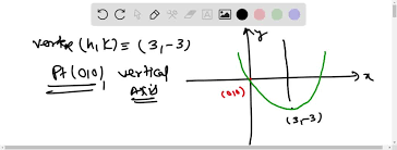 Vertical Axis Passes