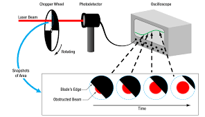 visible laser diodes center