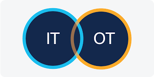 Solutions It Ot Convergence In