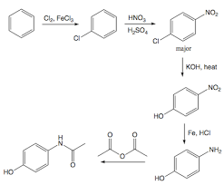 Synthesis For Acetaminophen Tylenol