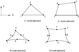 warping element library