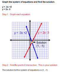 System Of Linear Equations