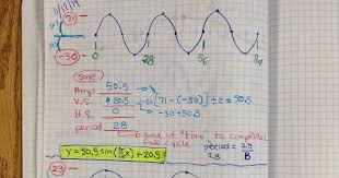 Math Teacher Mambo Sine Graphs And