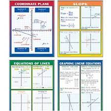 Graphing Linear Equations Teaching