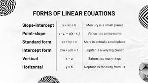 7th Grade Solving Equations