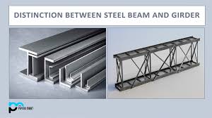 between steel beam and girder