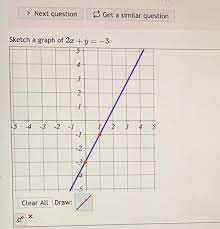 Question Sketch A Graph Of 2x Y