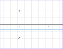 Linear Graph Steps Examples Questions