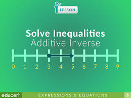 Solve Inequalities Additive Inverse