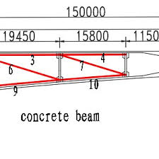 steel beam under self weight unit mm