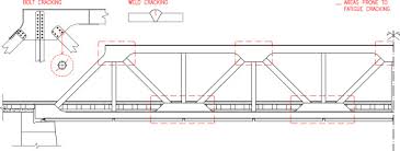 model truss bridge