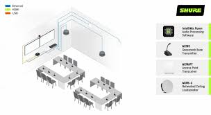 shure microflex ecosystem wise av